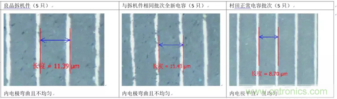 教你識(shí)別假冒MLCC，避免企業(yè)巨額損失
