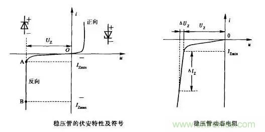 穩(wěn)壓二極管基礎知識，快來復習啦！