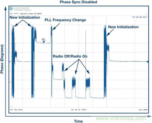 如何實(shí)現(xiàn)更“Mini”的相控陣?yán)走_(dá)平臺(tái)？集成式收發(fā)器了解一下