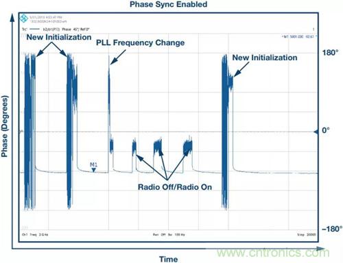 如何實(shí)現(xiàn)更“Mini”的相控陣?yán)走_(dá)平臺(tái)？集成式收發(fā)器了解一下
