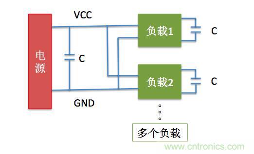 一文帶你了解電源管腳為什么有電容？
