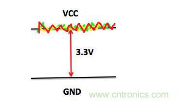 一文帶你了解電源管腳為什么有電容？