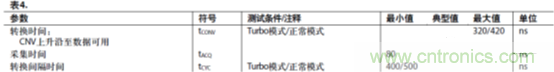 運(yùn)放設(shè)計(jì)這十個(gè)坑點(diǎn)，你遇到過幾個(gè)？