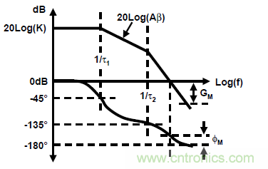 運(yùn)放設(shè)計(jì)這十個(gè)坑點(diǎn)，你遇到過幾個(gè)？