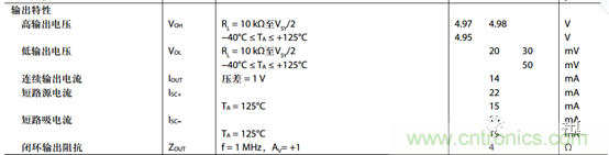 運(yùn)放設(shè)計(jì)這十個(gè)坑點(diǎn)，你遇到過幾個(gè)？
