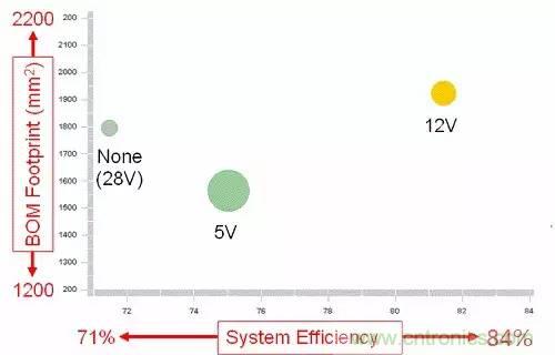 如何為開關(guān)電源選擇合適的MOSFET？