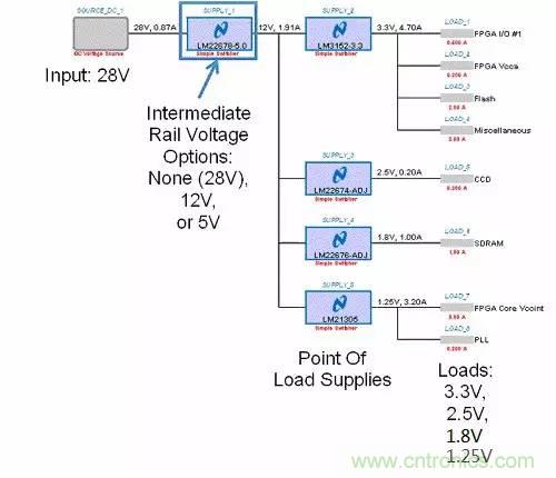 如何為開關(guān)電源選擇合適的MOSFET？