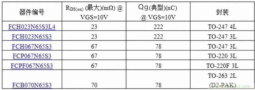 掌握MOS管選型技巧，老司機(jī)只要七步！