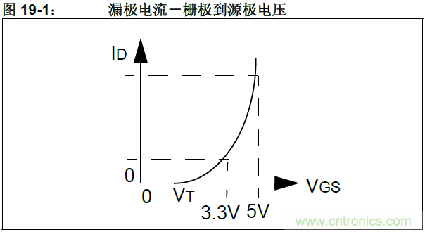 收藏！5V轉3.3V電平的19種方法技巧