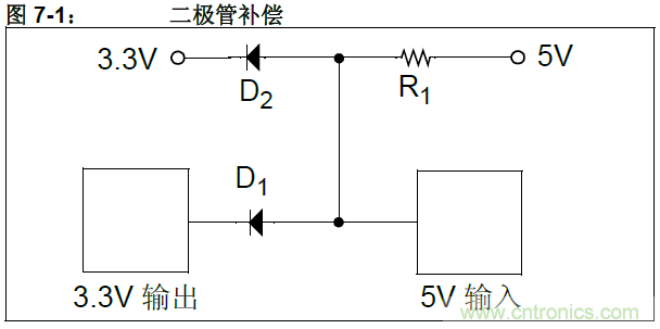 收藏！5V轉3.3V電平的19種方法技巧