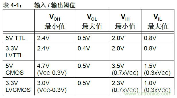 收藏！5V轉3.3V電平的19種方法技巧