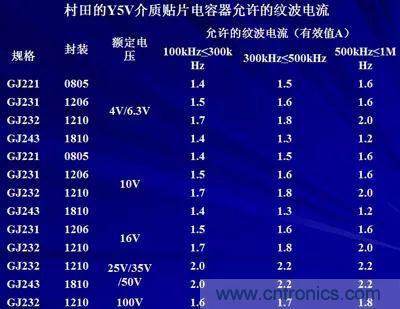 關(guān)于“陶瓷電容”的秘密！