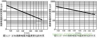 關(guān)于“陶瓷電容”的秘密！