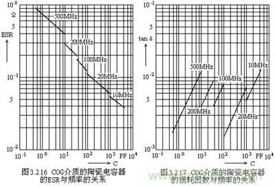 關(guān)于“陶瓷電容”的秘密！