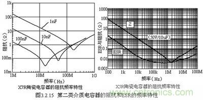 關(guān)于“陶瓷電容”的秘密！