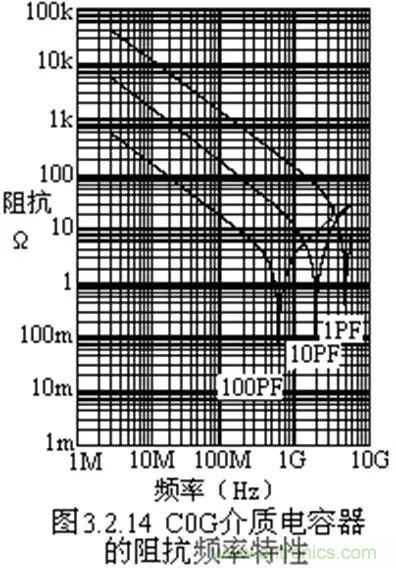 關(guān)于“陶瓷電容”的秘密！