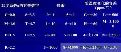 關(guān)于“陶瓷電容”的秘密！