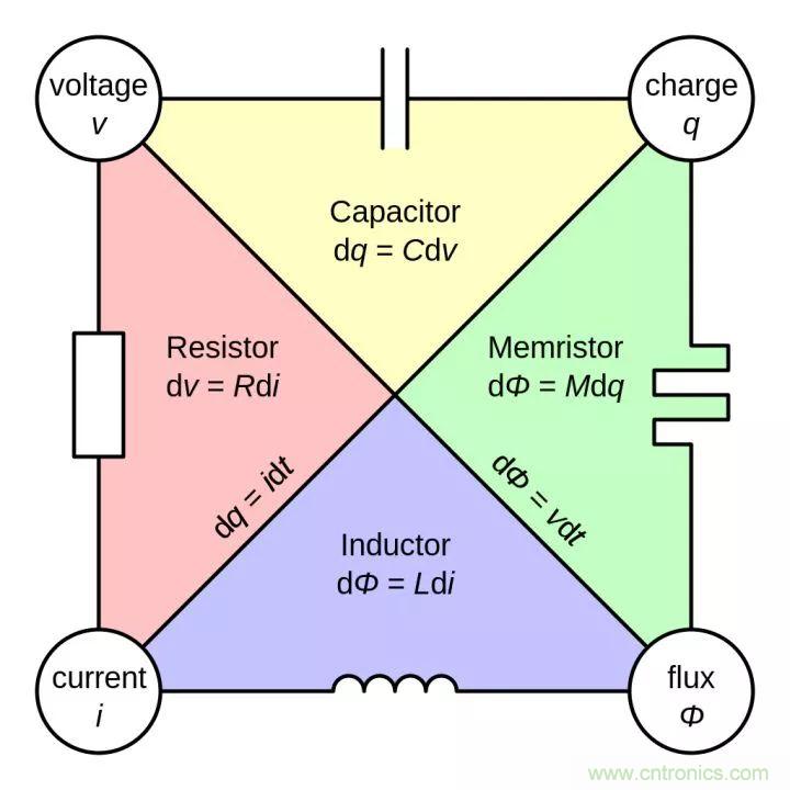 一文帶你認(rèn)識(shí)全類(lèi)型“電阻”！