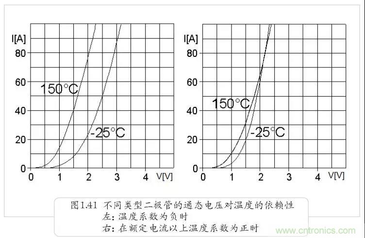 二極管為何不適合并聯(lián)？串聯(lián)為何還要均壓？