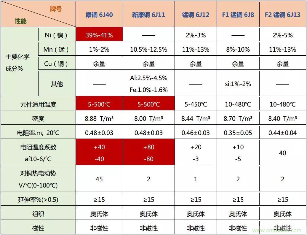 技術(shù)干貨！巧置采樣電阻