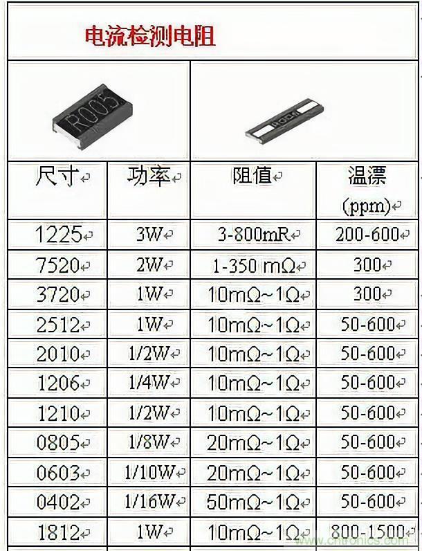技術(shù)干貨！巧置采樣電阻