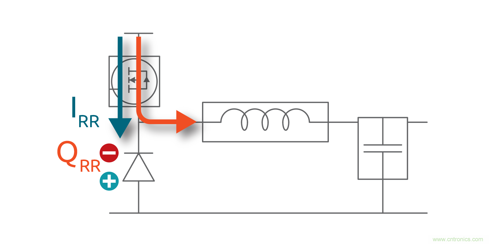 MOSFET Qrr—在追求能效時，忽視這一參數(shù)是危險的