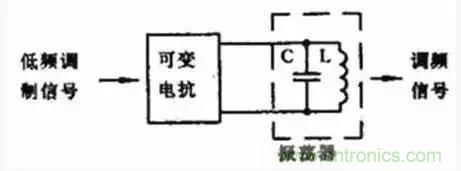 模擬電路8大概念，你爛熟于心了嗎？