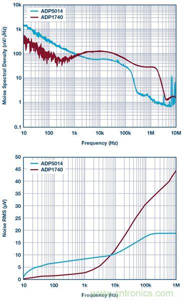 這可是個新方法，保證電源的高效率、高性能！