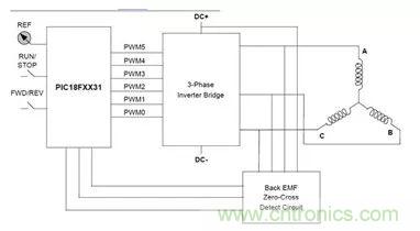 無(wú)刷直流電機(jī)：原理、優(yōu)勢(shì)、應(yīng)用！