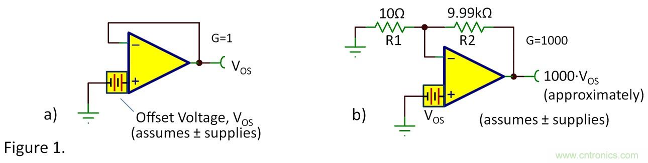 失調(diào)電壓與開環(huán)增益到底有什么關(guān)聯(lián)？