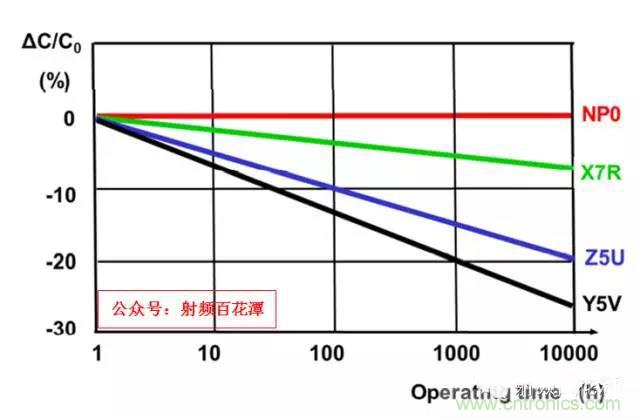 為何射頻電容電感值是pF和nH級(jí)的？