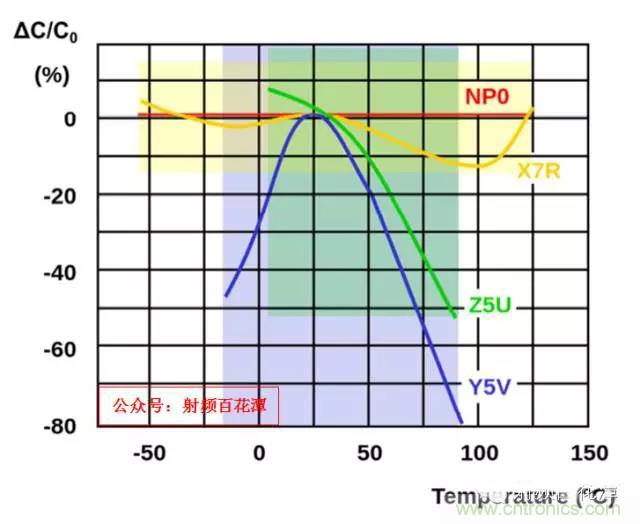 為何射頻電容電感值是pF和nH級(jí)的？