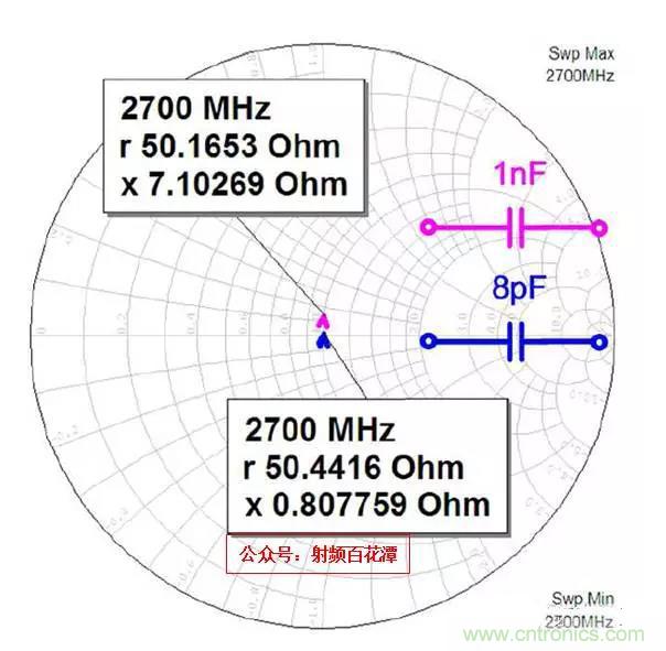 為何射頻電容電感值是pF和nH級(jí)的？