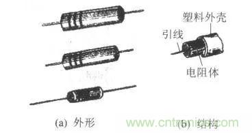 常見電阻器分類，你真的知道嗎？