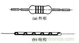 常見電阻器分類，你真的知道嗎？