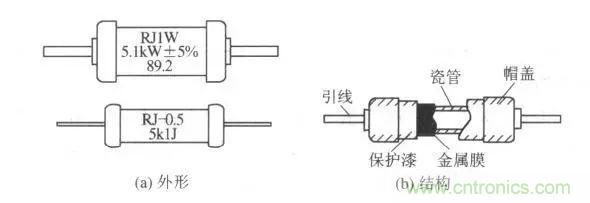 常見電阻器分類，你真的知道嗎？