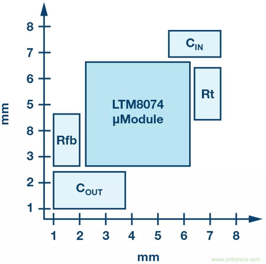 電源模塊越來(lái)越小巧，這些技術(shù)少不了~