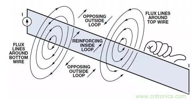 ADC輸出處理千萬小心，“接地技術(shù)指南”奉上