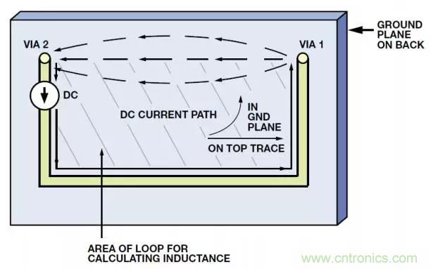 ADC輸出處理千萬小心，“接地技術(shù)指南”奉上