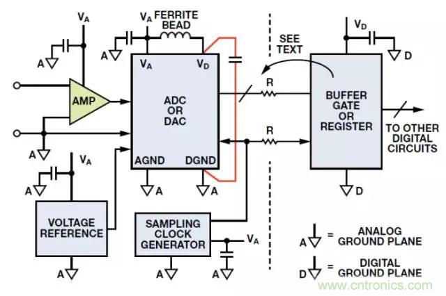 ADC輸出處理千萬小心，“接地技術(shù)指南”奉上