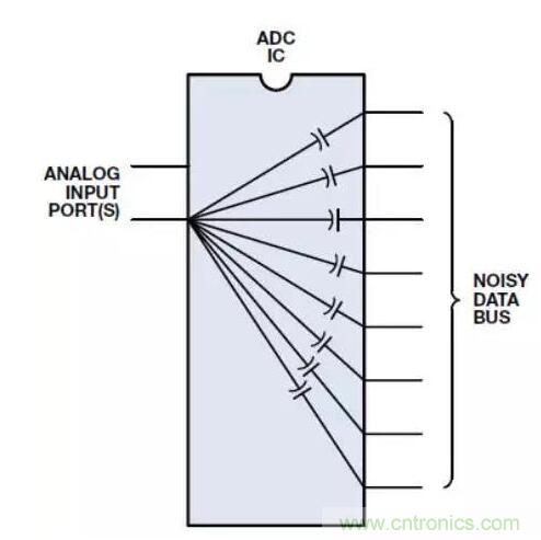 ADC輸出處理千萬小心，“接地技術(shù)指南”奉上