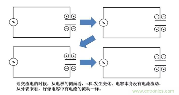 電容是如何工作的？