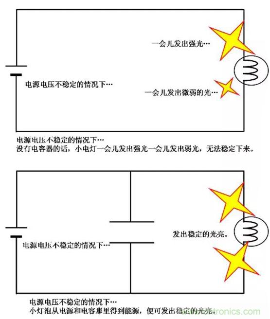 電容是如何工作的？