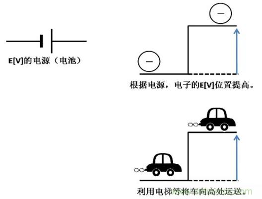 電容是如何工作的？