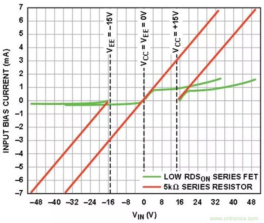 放大器集成過壓保護(hù)有多重要？