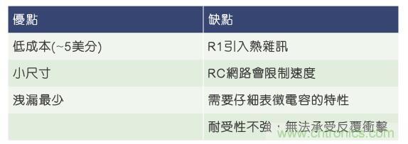 當(dāng)電子組件性能下降，如何保護(hù)您的模擬前端？