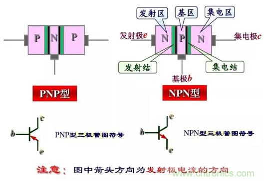 四句口訣讓你分分鐘玩轉(zhuǎn)三極管！