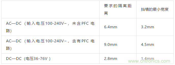 PCB Layout爬電距離、電氣間隙的確定