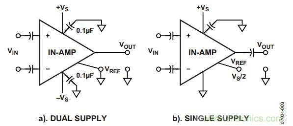 放大器電路設(shè)計(jì)，直流回路有多關(guān)鍵？