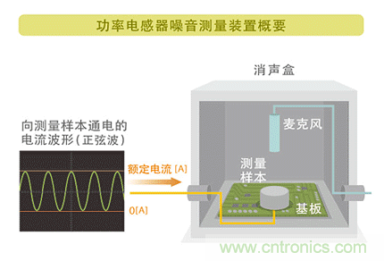 電源電路中電感為什么會嘯叫？